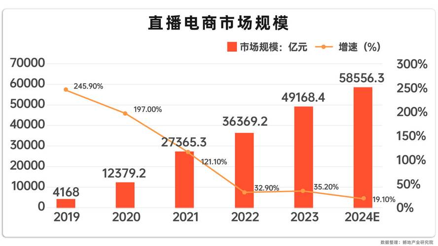 跨境直播加速_深圳直播电商产业链生态_深圳直播电商市场规模