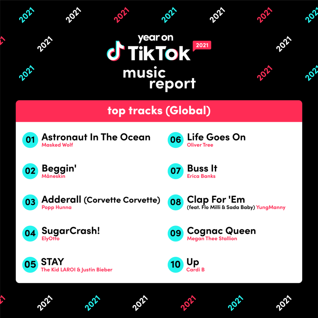 美国tiktok直播节点_社交媒体新星成名之路_TikTok音乐产业影响
