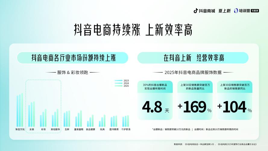 巴西tiktok直播_抖音电商直播发展-新闻-JiSu-提供TikTok直播专线,SDWAN专线,TikTok线路,原生ip,节点,SD-WAN