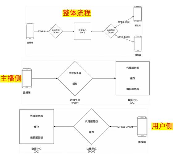 马来西亚tiktok直播节点-新闻-JiSu-提供TikTok直播专线,SDWAN专线,TikTok线路,原生ip,节点,SD-WAN