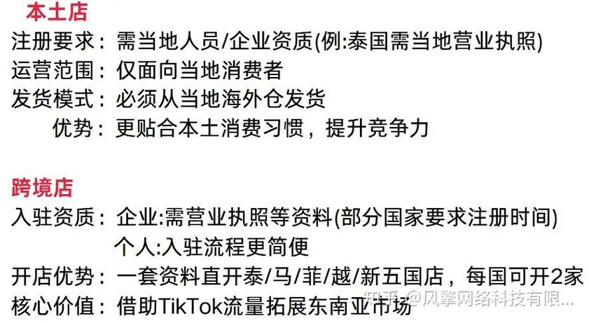 泰国tiktok直播加速_TikTok跨境电商业务发展分析_TikTok电商市场拓展策略