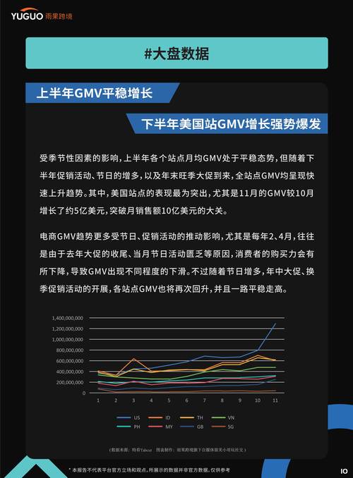TikTok在美国的下载量统计_跨境tiktok加速_TikTok国际版在日本市场的发展