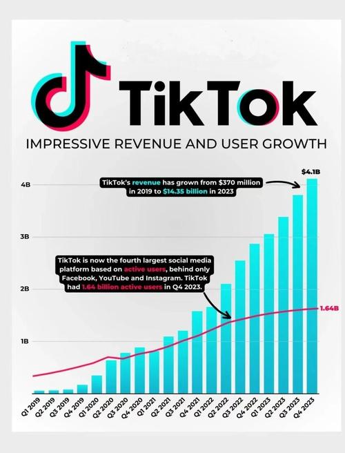 tiktok日本ip_TikTok日本用户增长-新闻-JiSu-提供TikTok直播专线,SDWAN专线,TikTok线路,原生ip,节点,SD-WAN