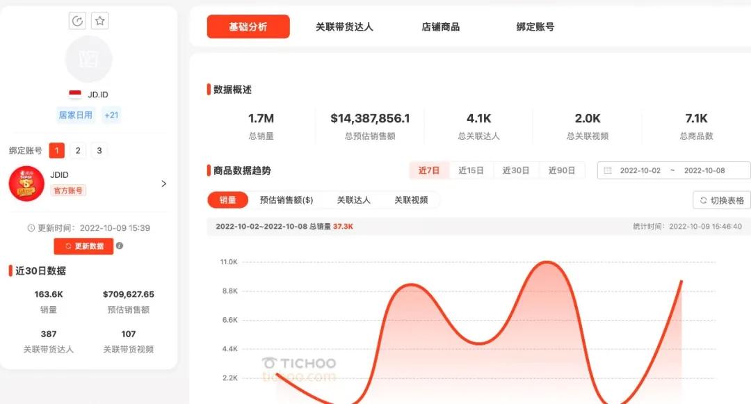 SHEIN京东Y.O.U NOWRAIN花西子跨境出海_中国品牌TikTok营销案例_马来西亚tiktok直播原生ip