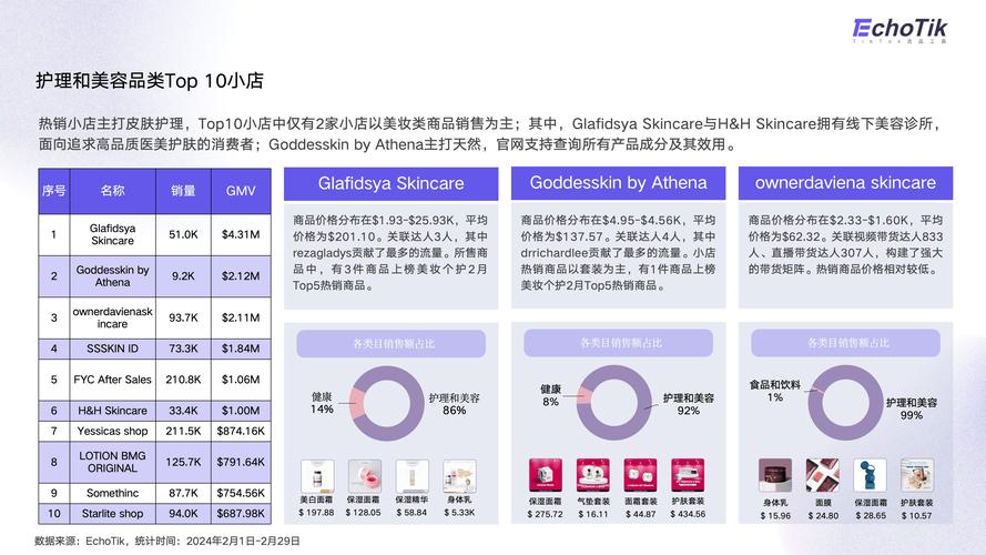 tiktok印尼原生ip_ 印尼电商市场发展前景分析-新闻-JiSu-提供TikTok直播专线,SDWAN专线,TikTok线路,原生ip,节点,SD-WAN