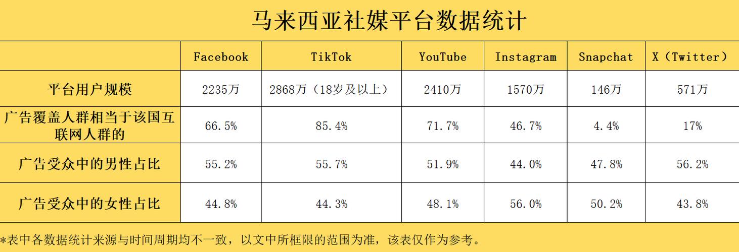 tiktok马来西亚直播节点_MCN出海趋势-新闻-JiSu-提供TikTok直播专线,SDWAN专线,TikTok线路,原生ip,节点,SD-WAN