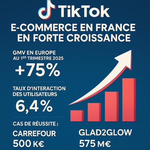 TikTok法国公会_法国TikTok娱乐产业重构_法国tiktok专线节点