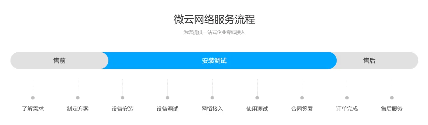 开通马来西亚SD-WAN专线_马来西亚SD-WAN服务提供商_马来西亚直播专线