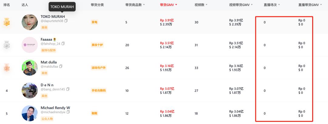 TikTok印尼直播功能暂停原因_印尼直播原生ip_TikTok印尼直播黑屏事件