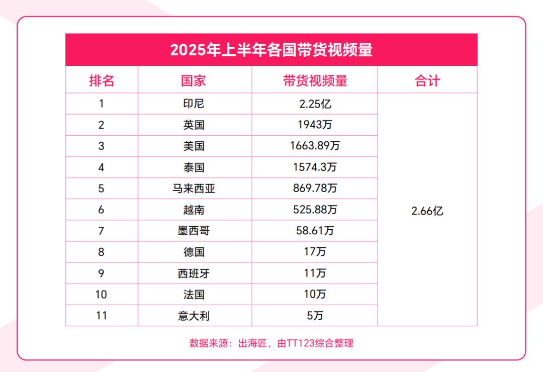TikTok印尼直播功能暂停原因_TikTok印尼直播黑屏事件_印尼直播原生ip