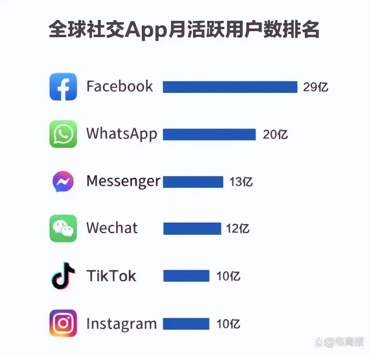 TikTok电商业务增长分析_tiktok越南直播加速_字节跳动支颖转岗TikTok