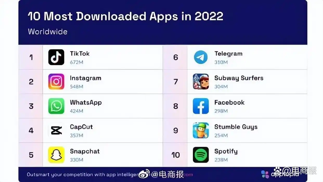 TikTok电商业务增长分析_字节跳动支颖转岗TikTok_tiktok越南直播加速