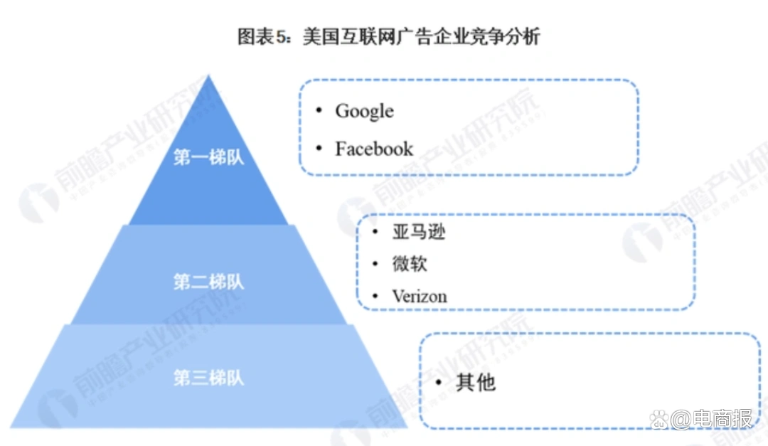 tiktok越南直播加速_TikTok电商业务增长分析_字节跳动支颖转岗TikTok