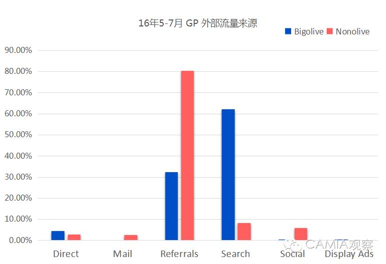 印尼直播原生ip_印尼直播平台竞争分析_中国直播平台在印尼市场