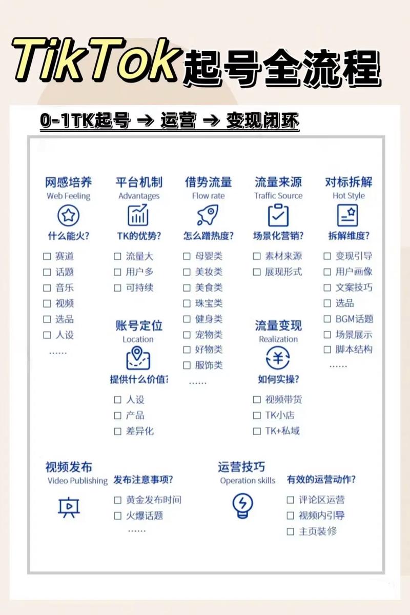 美国tiktok专线节点_TikTok禁令InstagramEdits视频创作者迁移成本