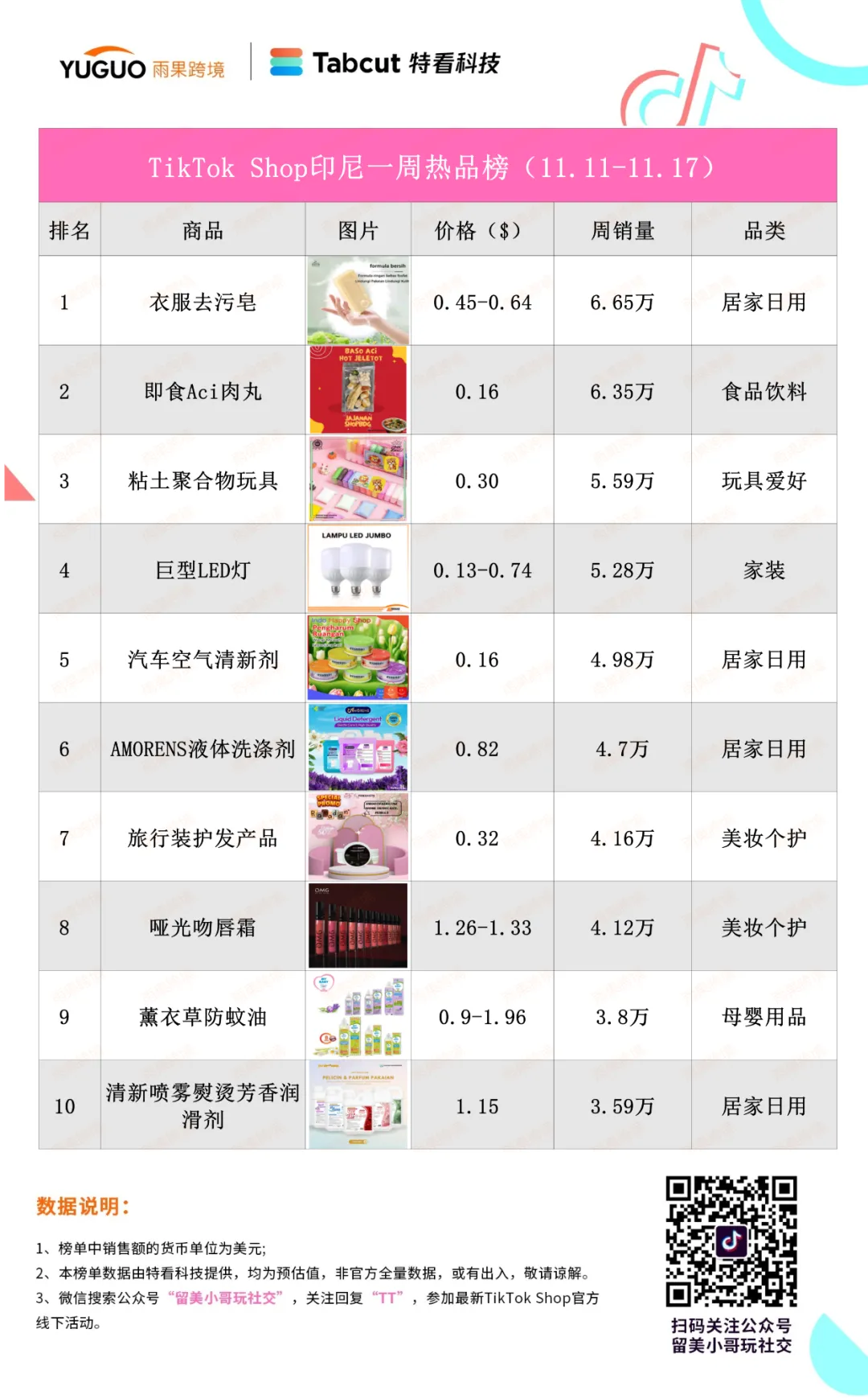 泰国tiktok专线直播_印尼泰国双站点爆品数据榜单-新闻-JiSu-提供TikTok直播专线,SDWAN专线,TikTok线路,原生ip,节点,SD-WAN