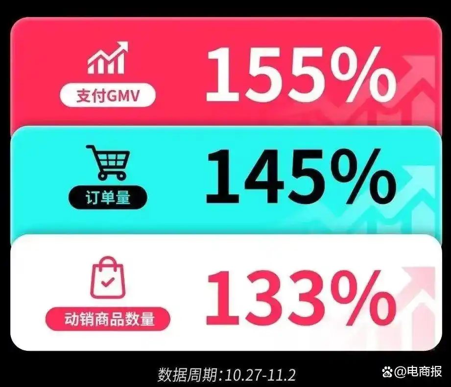 中国电商四小龙出海 Temu跨境电商增长 Temu海外市场布局_tiktok跨境线路