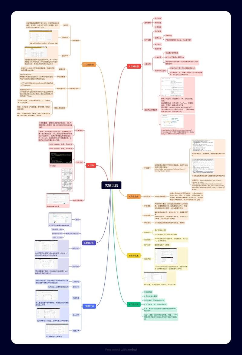 中国电商四小龙出海 Temu跨境电商增长 Temu海外市场布局_tiktok跨境线路