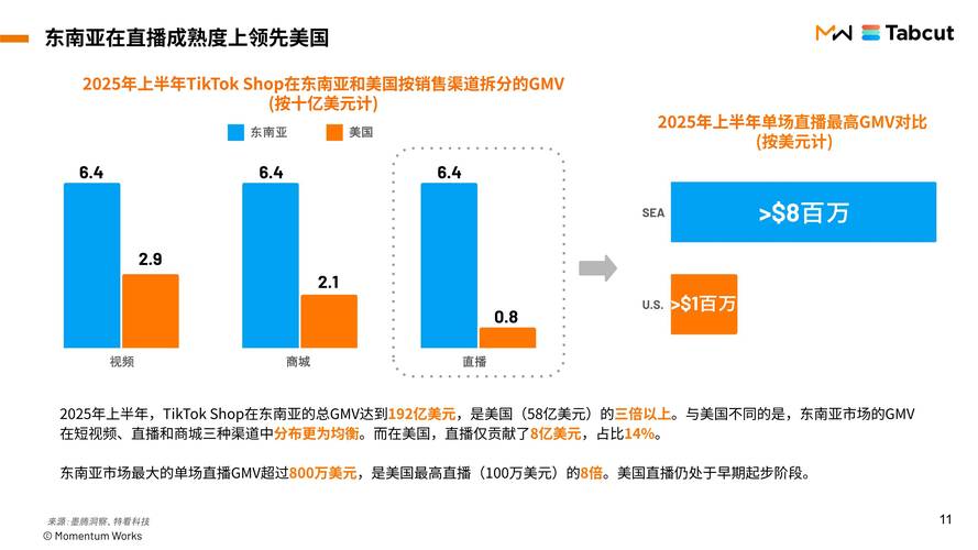 新加坡tiktok节点_TikTok美国用户增长趋势-新闻-JiSu-提供TikTok直播专线,SDWAN专线,TikTok线路,原生ip,节点,SD-WAN