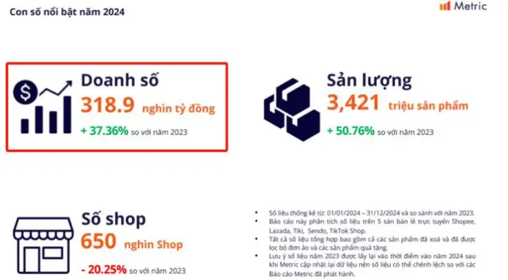 越南tiktok节点直播_越南电商市场份额-新闻-JiSu-提供TikTok直播专线,SDWAN专线,TikTok线路,原生ip,节点,SD-WAN