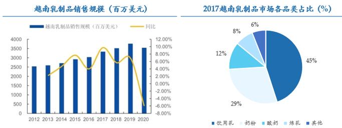 Shopee TikTok Shop Lazada 越南电商市场进入策略_越南tiktok节点直播_越南电商市场份额