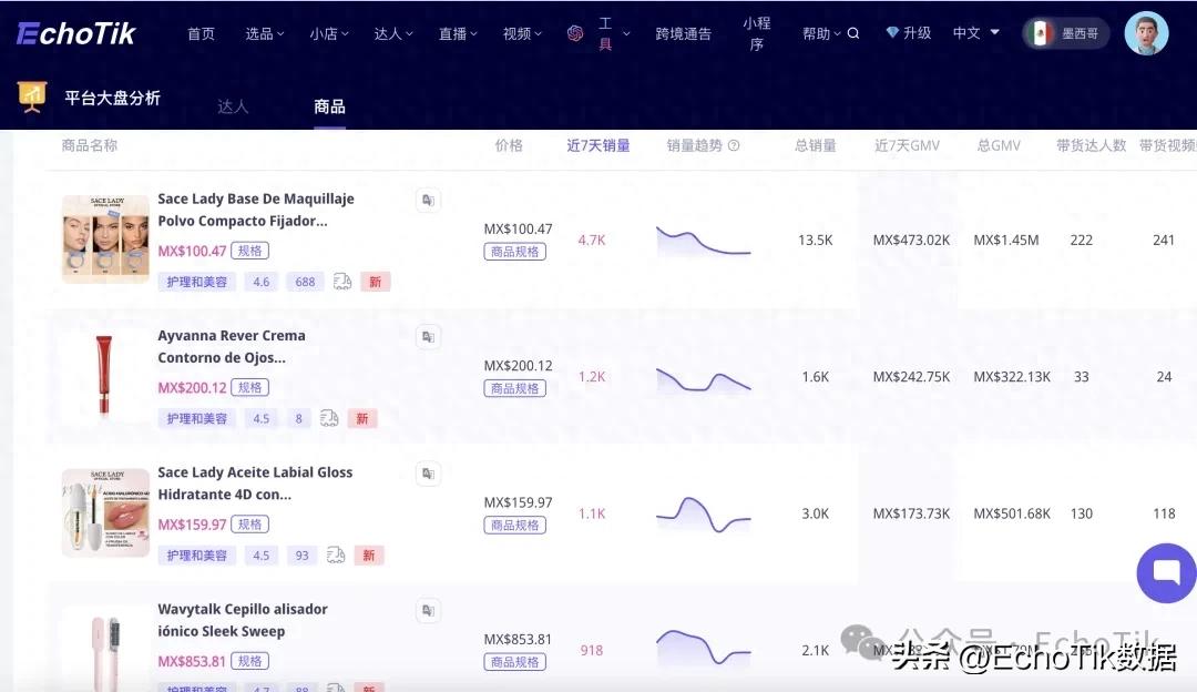 tiktok巴西直播_墨西哥TikTok Shop增长-新闻-JiSu-提供TikTok直播专线,SDWAN专线,TikTok线路,原生ip,节点,SD-WAN
