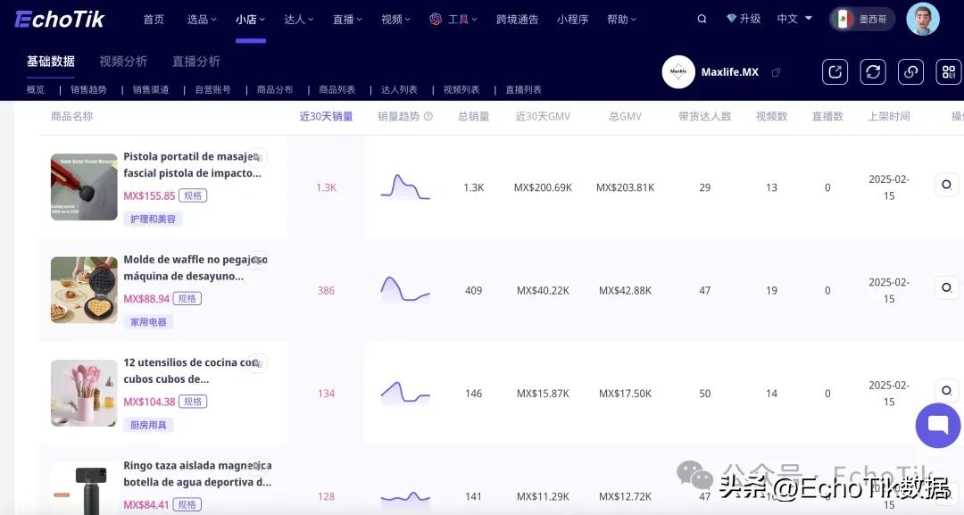 墨西哥TikTok Shop增长_tiktok巴西直播_筋膜枪墨西哥销售数据