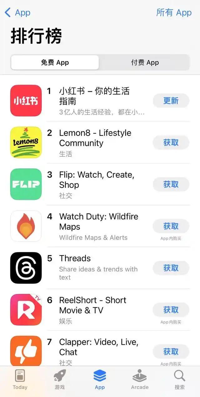 小红书TikTok难民 苹果美区应用商店免费榜 首位 用户优先考虑的是有吸引力的内容和社区_泰国tiktok直播加速