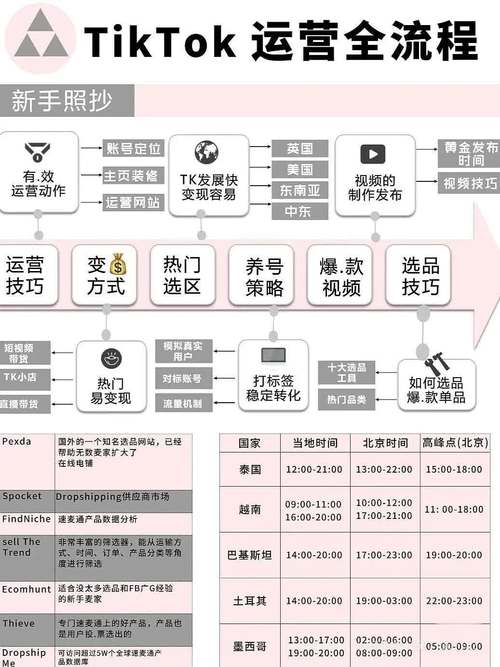 跨境tiktok专线节点-新闻-JiSu-提供TikTok直播专线,SDWAN专线,TikTok线路,原生ip,节点,SD-WAN