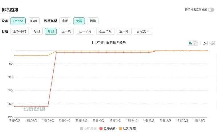 泰国tiktok直播加速_TikTok用户迁移小红书-新闻-JiSu-提供TikTok直播专线,SDWAN专线,TikTok线路,原生ip,节点,SD-WAN