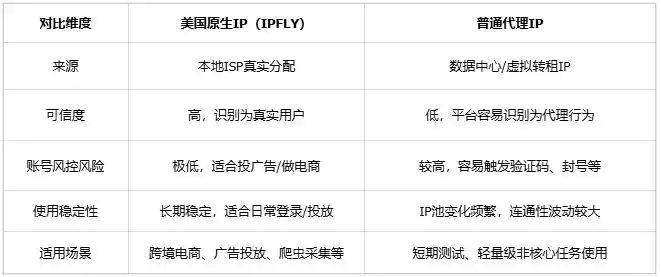 美国tiktok原生ip_美国原生IP_跨境广告投放IP-新闻-JiSu-提供TikTok直播专线,SDWAN专线,TikTok线路,原生ip,节点,SD-WAN
