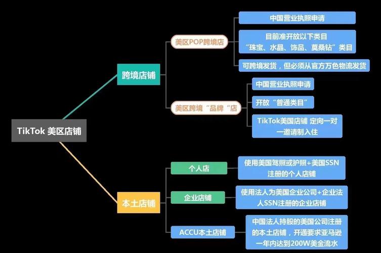 TikTok Shop POD模式_tiktok美国节点_POD模式与TikTok Shop契合度
