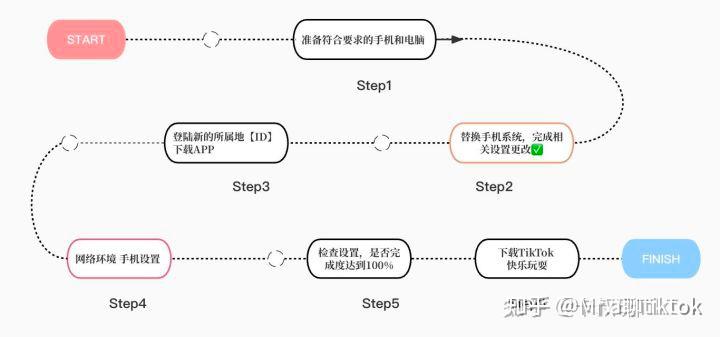 tiktok跨境直播原生ip_TikTok国内下载教程-新闻-JiSu-提供TikTok直播专线,SDWAN专线,TikTok线路,原生ip,节点,SD-WAN