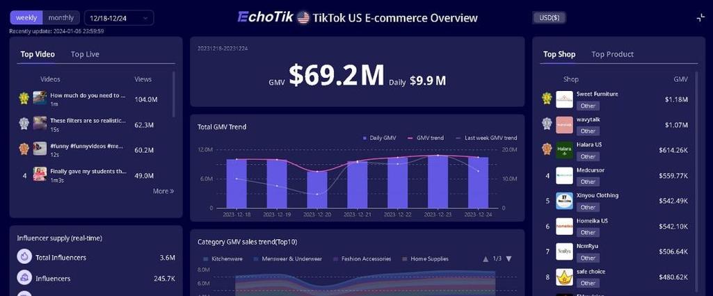 字节跳动将把TikTok总部迁至伦敦_英国政府支持TikTok伦敦总部设立_tiktok英国直播节点