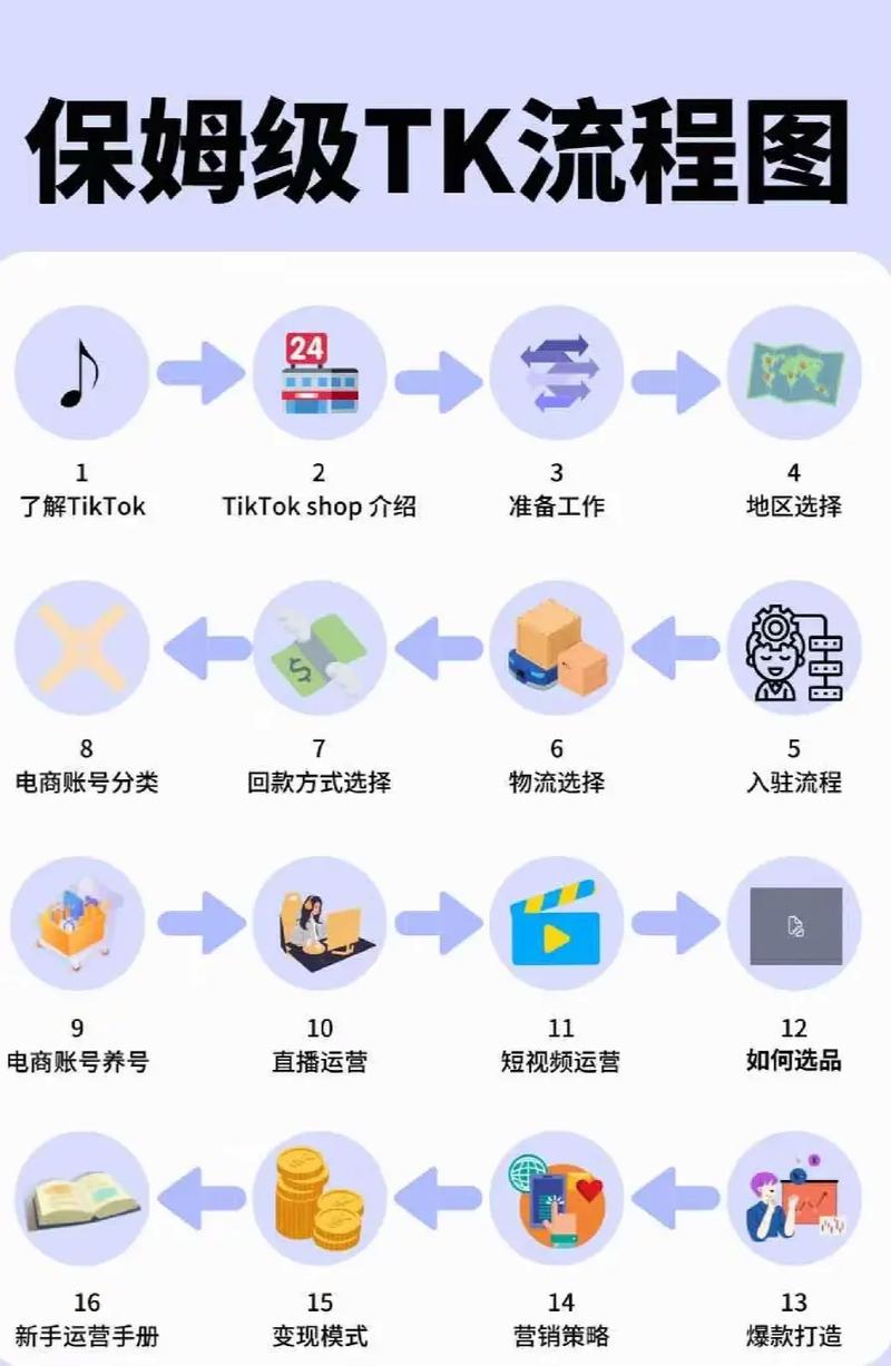 tiktok跨境节点_TikTok节点-新闻-JiSu-提供TikTok直播专线,SDWAN专线,TikTok线路,原生ip,节点,SD-WAN