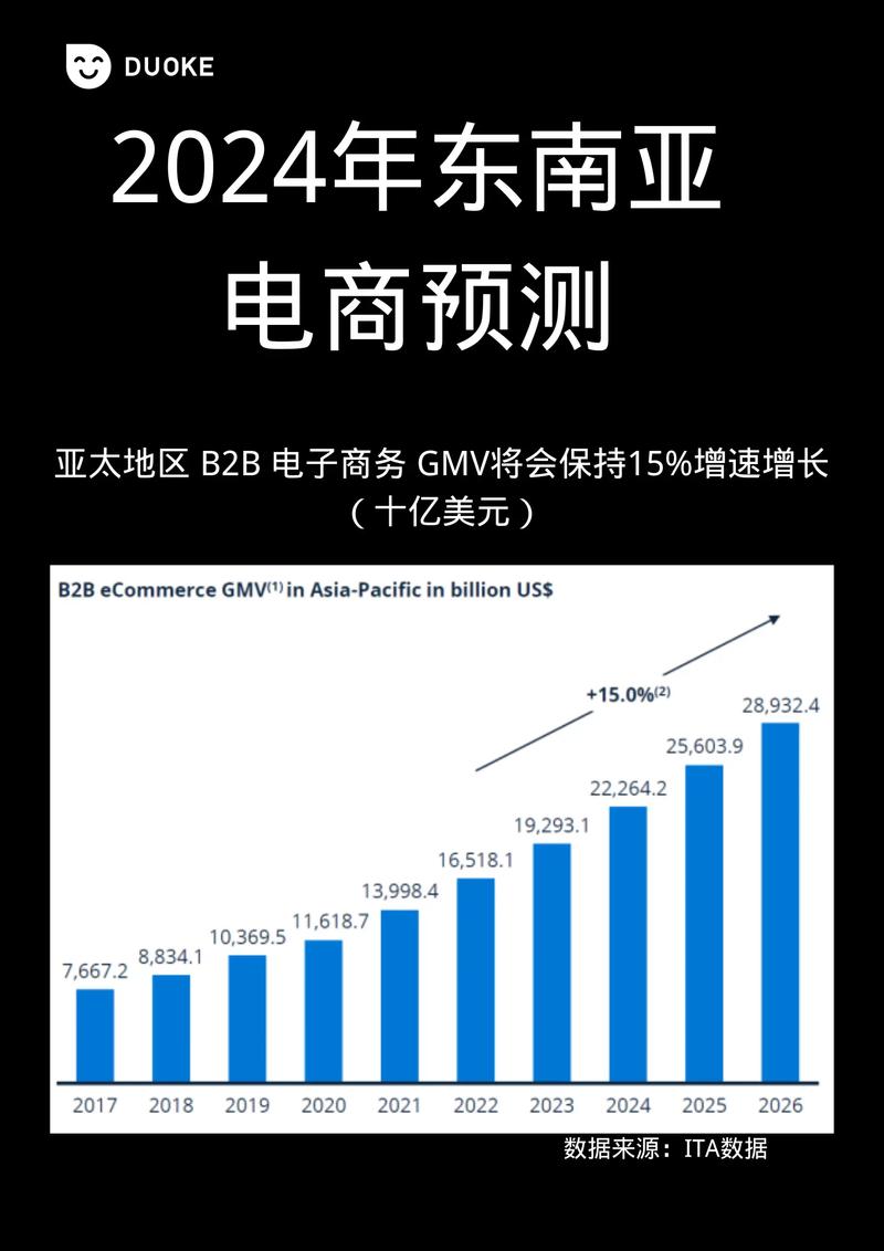 越南tiktok直播加速_TikTok电商东南亚市场布局-新闻-JiSu-提供TikTok直播专线,SDWAN专线,TikTok线路,原生ip,节点,SD-WAN