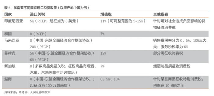 图片[2]-越南tiktok专线加速_跨境电商_中国商家出海东南亚-新闻-JiSu-提供TikTok直播专线,SDWAN专线,TikTok线路,原生ip,节点,SD-WAN