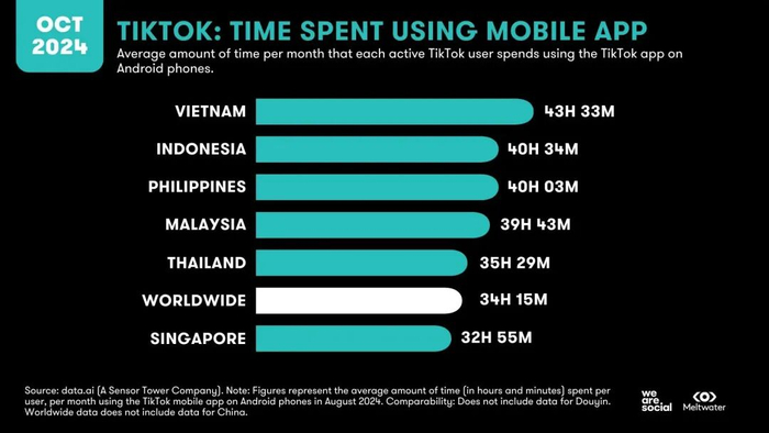 图片[3]-越南tiktok专线加速_跨境电商_中国商家出海东南亚-新闻-JiSu-提供TikTok直播专线,SDWAN专线,TikTok线路,原生ip,节点,SD-WAN